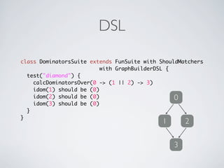 DSL

class DominatorsSuite extends FunSuite with ShouldMatchers
                          with GraphBuilderDSL {
  test("diamond") {
    calcDominatorsOver(0 -> (1 || 2) -> 3)
    idom(1) should be (0)
    idom(2) should be (0)                        0
    idom(3) should be (0)
  }
}
                                             1       2


                                                 3
 
