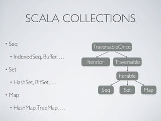 SCALA COLLECTIONS

• Seq
                              TraversableOnce
  • IndexedSeq, Buffer, …
                            Iterator    Traversable
• Set
                                         Iterable
  • HashSet, BitSet, …
                                  Seq      Set        Map
• Map

  • HashMap, TreeMap, …
 
