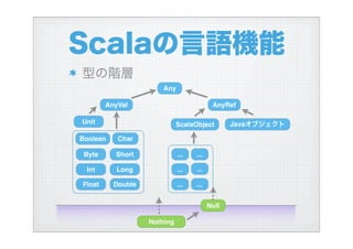 ハイブリッド言語Scalaを使う