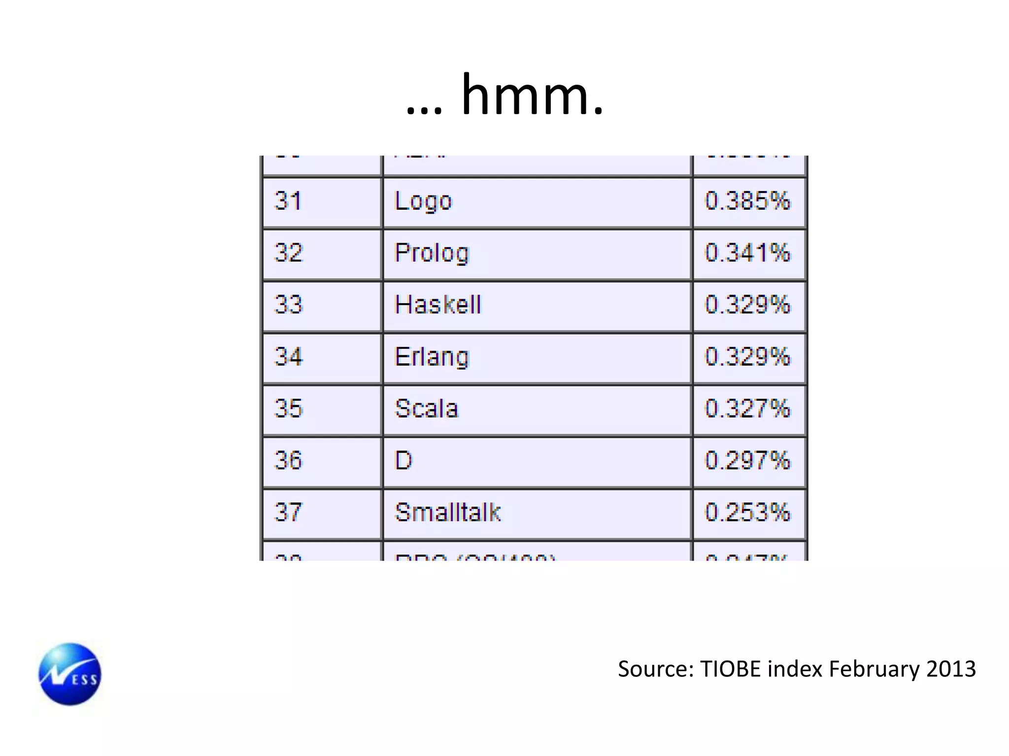 … hmm.




         Source: TIOBE index February 2013
 