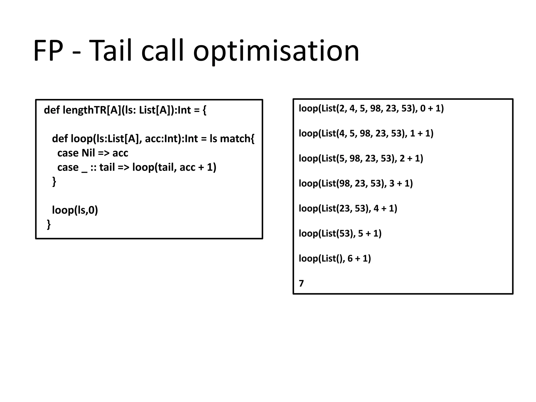 FP - Tail call optimisation
def lengthTR[A](ls: List[A]):Int = {                 loop(List(2, 4, 5, 98, 23, 53), 0 + 1)

                                                     loop(List(4, 5, 98, 23, 53), 1 + 1)
     def loop(ls:List[A], acc:Int):Int = ls match{
       case Nil => acc                               loop(List(5, 98, 23, 53), 2 + 1)
       case _ :: tail => loop(tail, acc + 1)
     }                                               loop(List(98, 23, 53), 3 + 1)

     loop(ls,0)                                      loop(List(23, 53), 4 + 1)
 }
                                                     loop(List(53), 5 + 1)

                                                     loop(List(), 6 + 1)

                                                     7
 