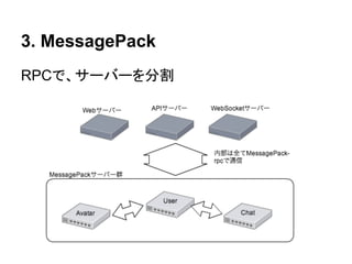 3. MessagePack
RPCで、サーバーを分割
 