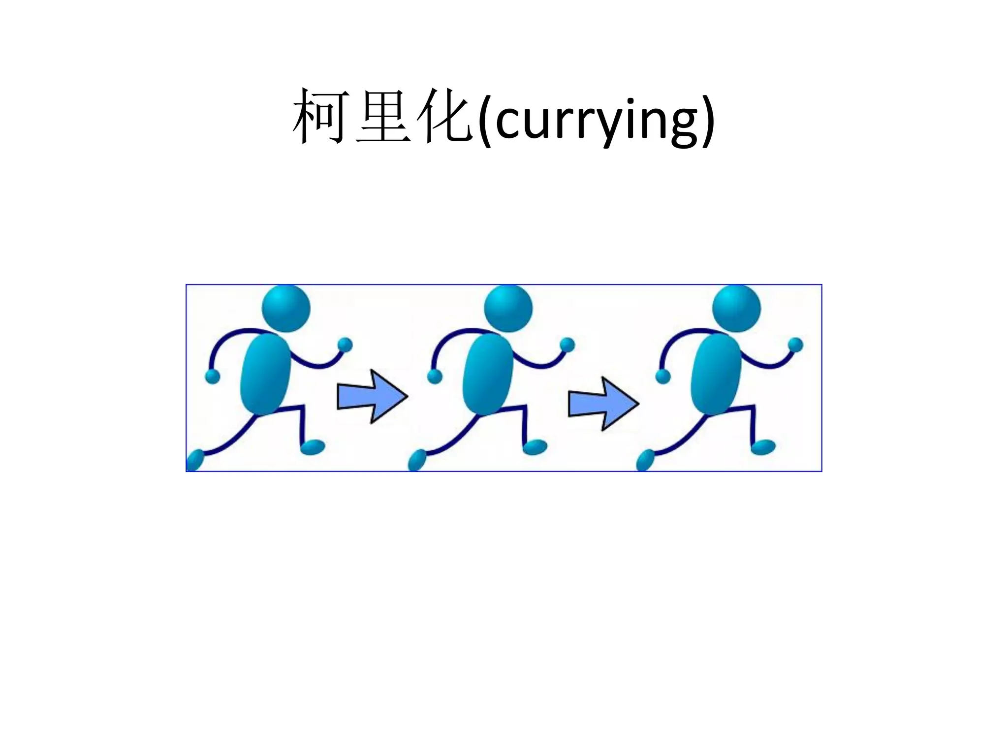 柯里化(currying)	
  
 