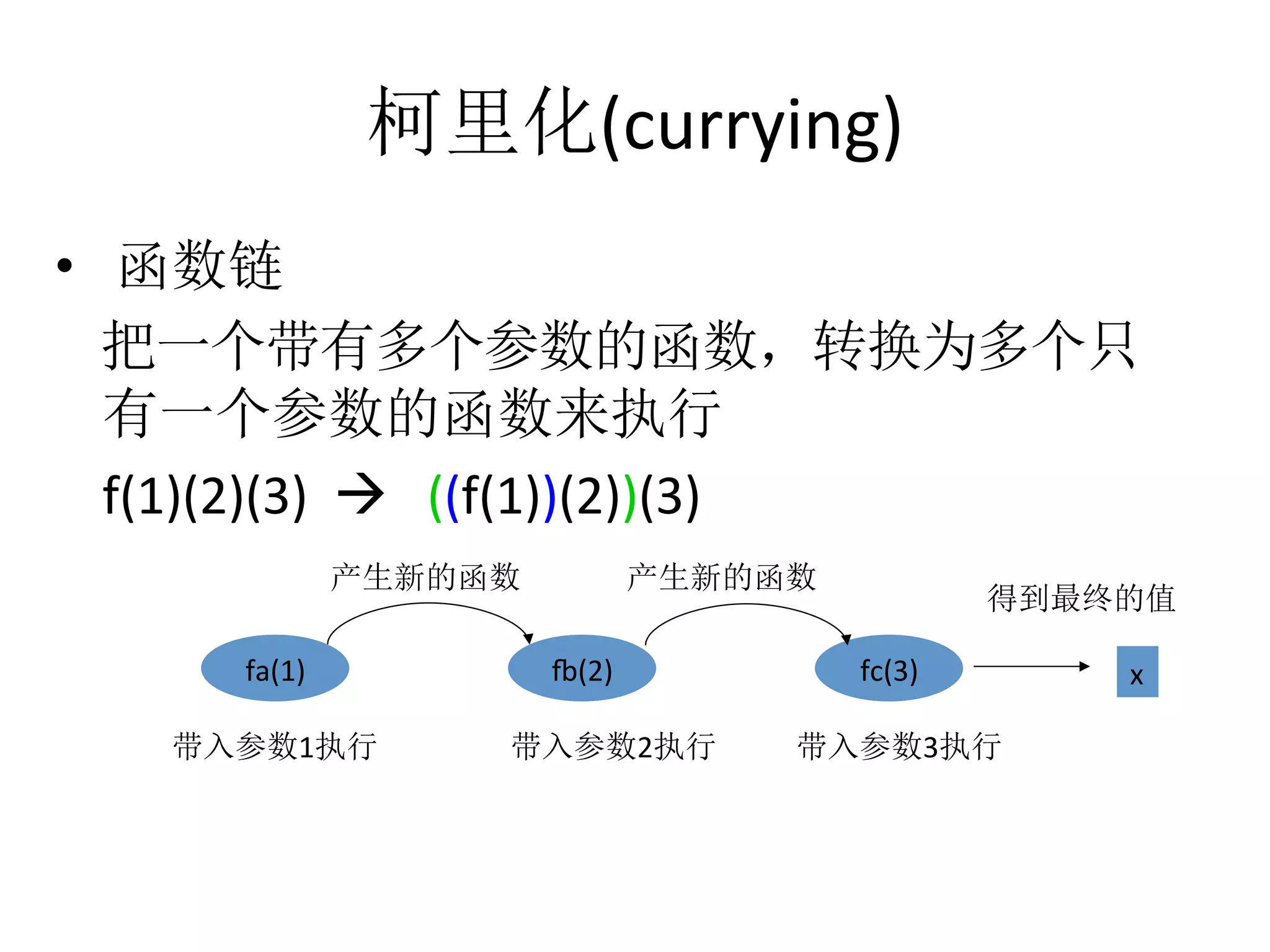 柯里化(currying)	
  
•  	
  函数链	
  
	
  把一个带有多个参数的函数，转换为多个只
有一个参数的函数来执行	
  
	
  f(1)(2)(3)	
  	
  à	
  	
  	
  ((f(1))(2))(3)	
  
fa(1)	
   r(2)	
   fc(3)	
  
产生新的函数
带入参数1执行
产生新的函数
x	
  
得到最终的值
带入参数2执行 带入参数3执行
 