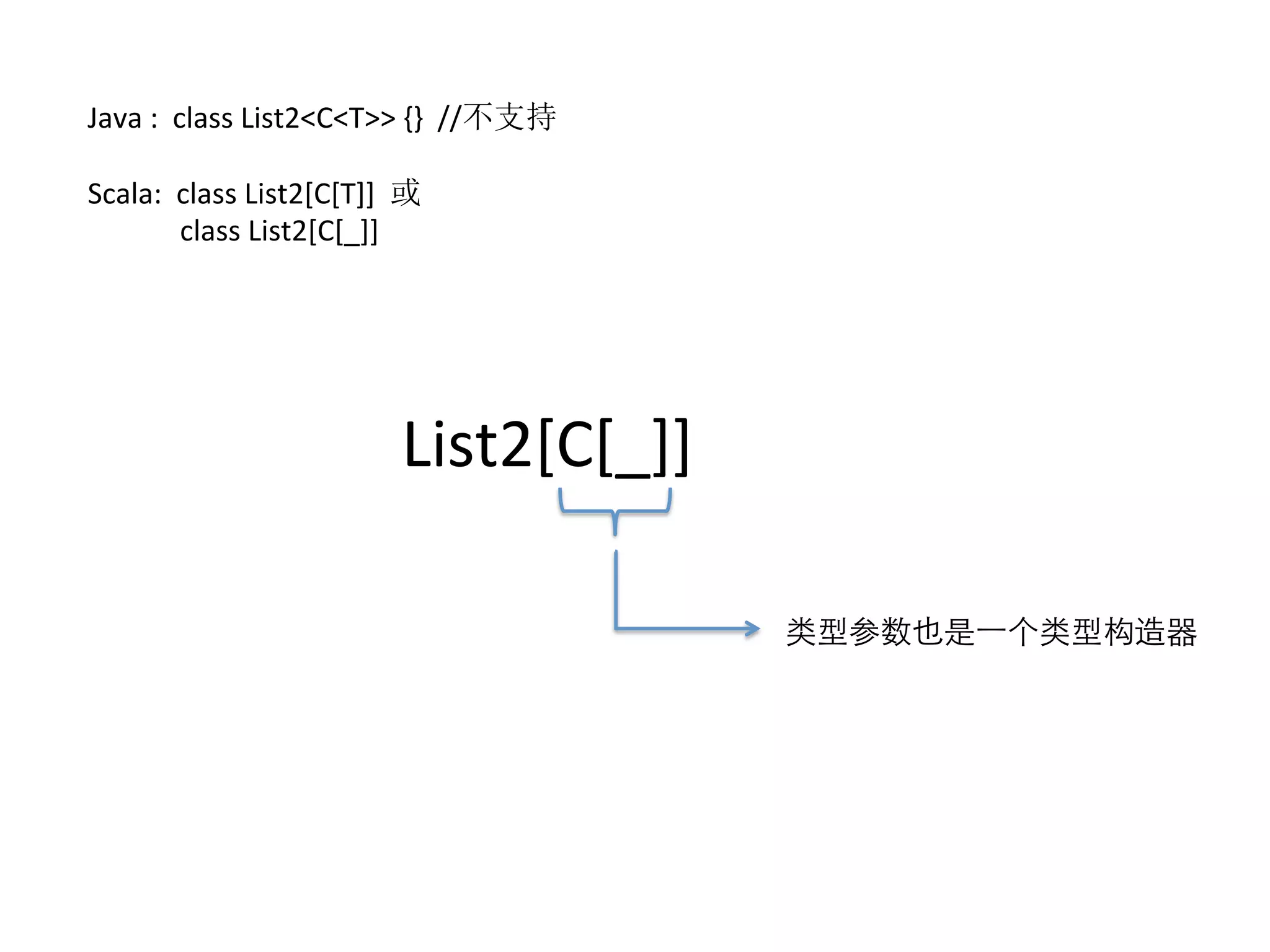 List2[C[_]]
类型参数也是⼀一个类型构造器
Java	
  :	
  	
  class	
  List2<C<T>>	
  {}	
  	
  //不支持	
  
	
  
Scala:	
  	
  class	
  List2[C[T]]	
  	
  或	
  
	
  	
  	
  	
  	
  class	
  List2[C[_]]
 