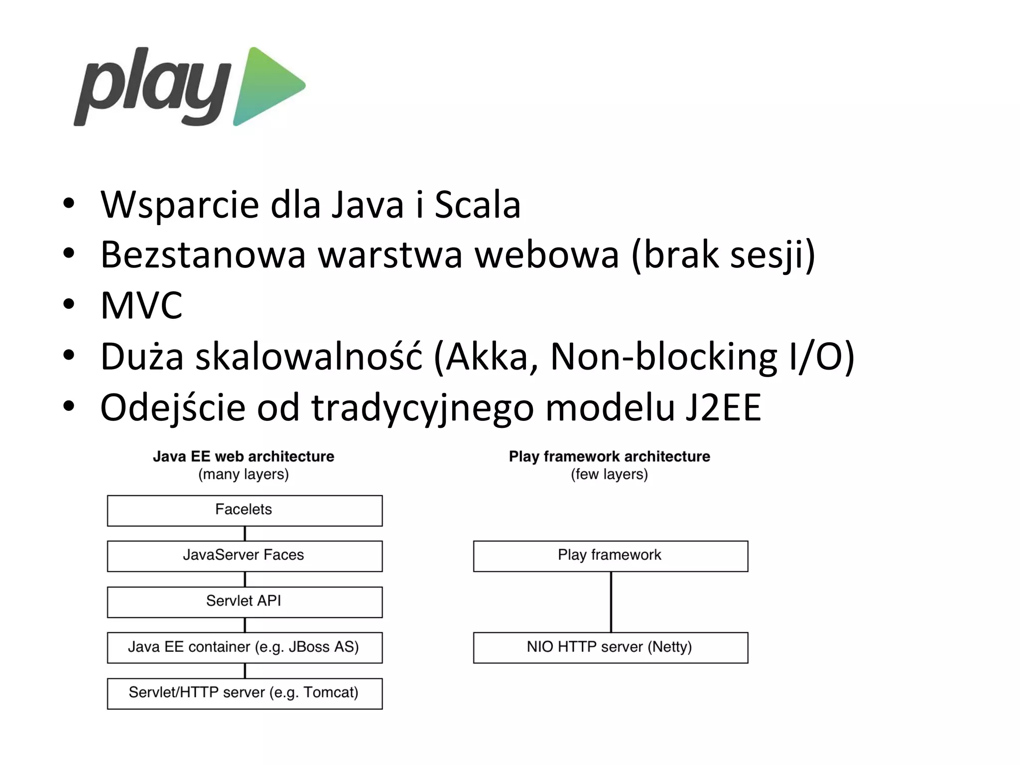 •  Wsparcie	
  dla	
  Java	
  i	
  Scala	
  
•  Bezstanowa	
  warstwa	
  webowa	
  (brak	
  sesji)	
  
•  MVC	
  
•  Duża	
  skalowalność	
  (Akka,	
  Non-­‐blocking	
  I/O)	
  
•  Odejście	
  od	
  tradycyjnego	
  modelu	
  J2EE	
  
 