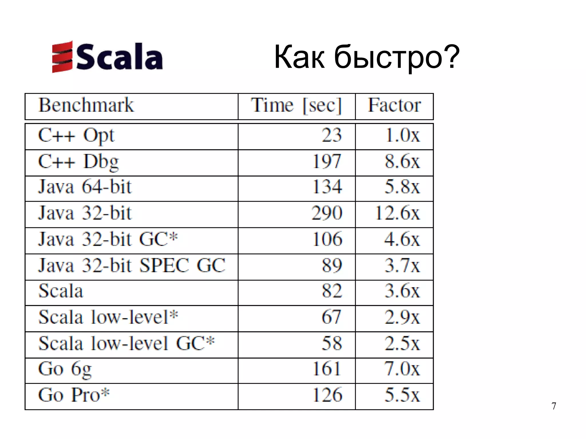 Скриптовый 