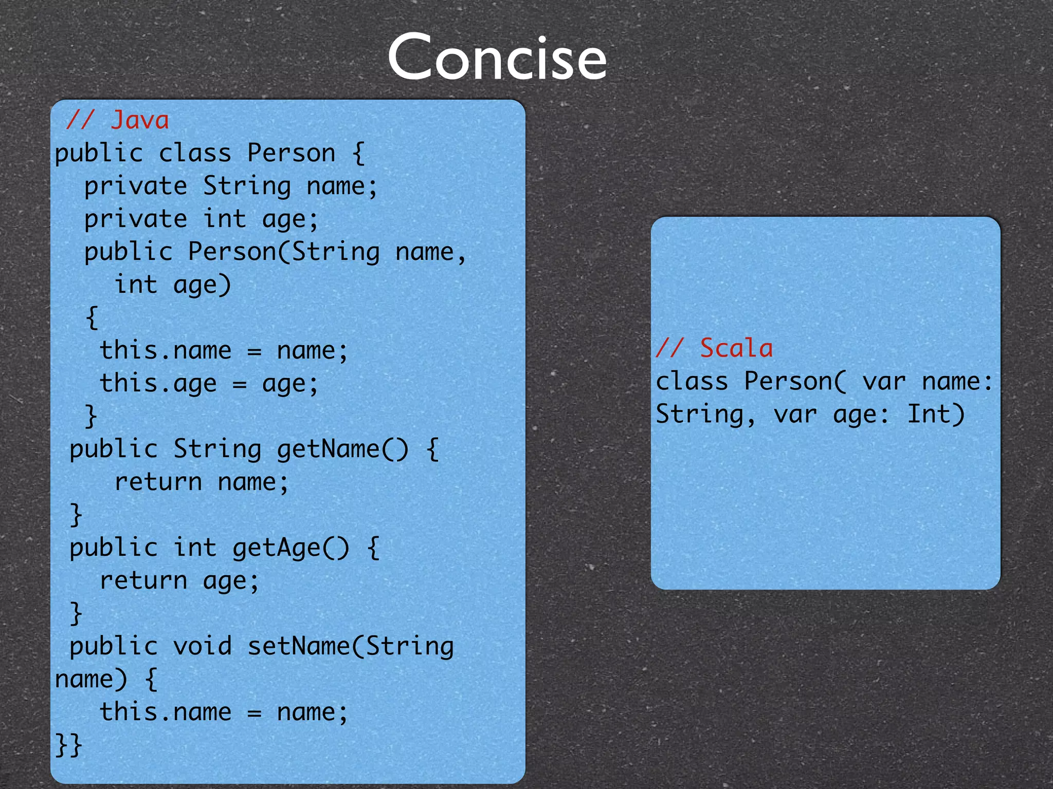 Concise
// Java	
public class Person { 	
private String name; 	
private int age; 	
public Person(String name,	
int age) 	
{ 	
this.name = name;	
this.age = age;	
}	
public String getName() {	
return name; 	
}	
public int getAge() {	
return age;	
}	
public void setName(String
name) {	
this.name = name;	
}}	
// Scala	
class Person( var name:
String, var age: Int)	
 