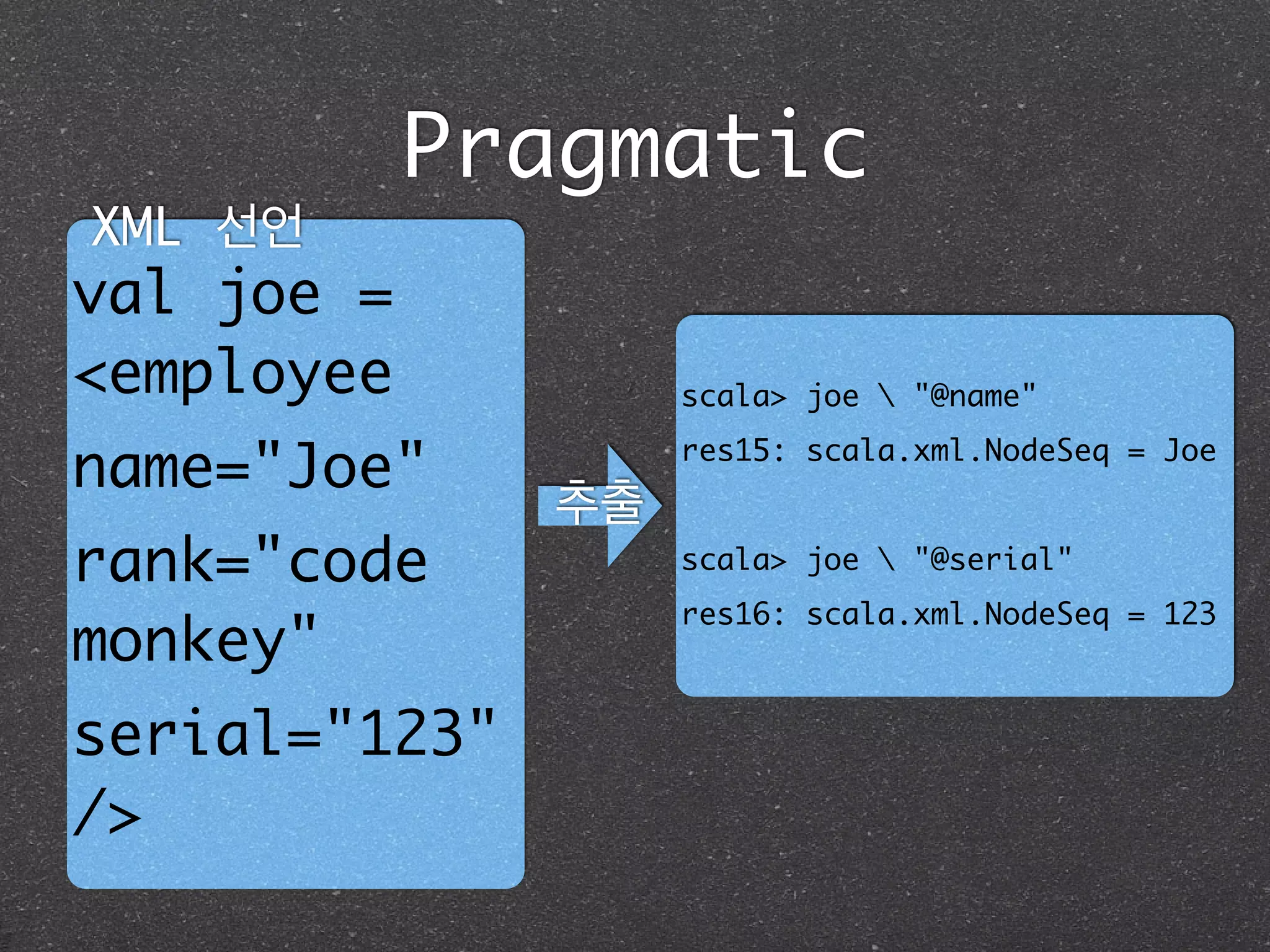 Pragmatic
val joe =
<employee	
name="Joe"	
rank="code
monkey"	
serial="123"
/>
XML 선언
scala> joe  "@name"	
res15: scala.xml.NodeSeq = Joe	
!
scala> joe  "@serial"	
res16: scala.xml.NodeSeq = 123
추출
 