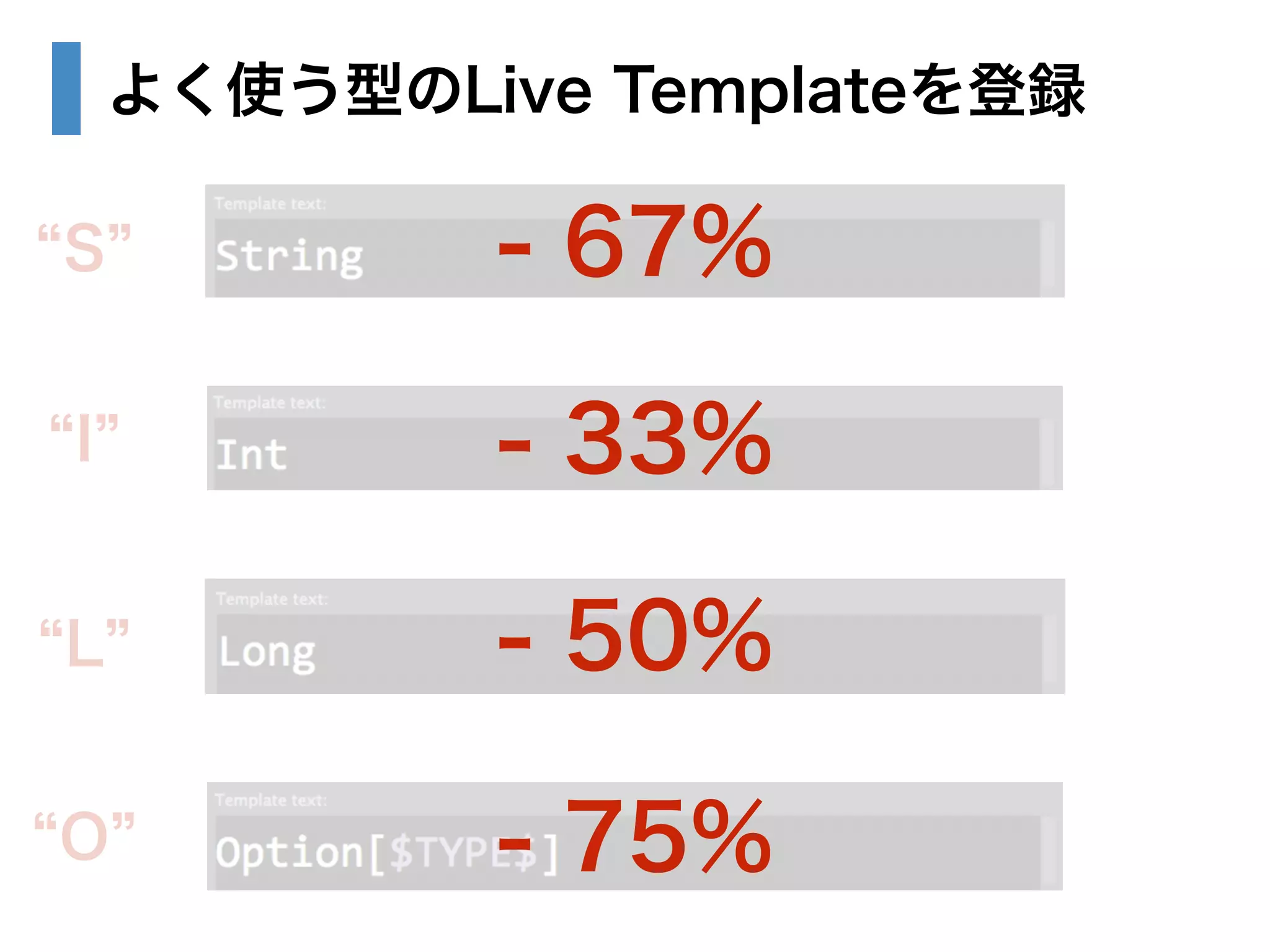 よく使う型のLive Templateを登録 
“S” 
“I” 
“L” 
“O” 
- 67% 
- 33% 
- 50% 
- 75% 
 