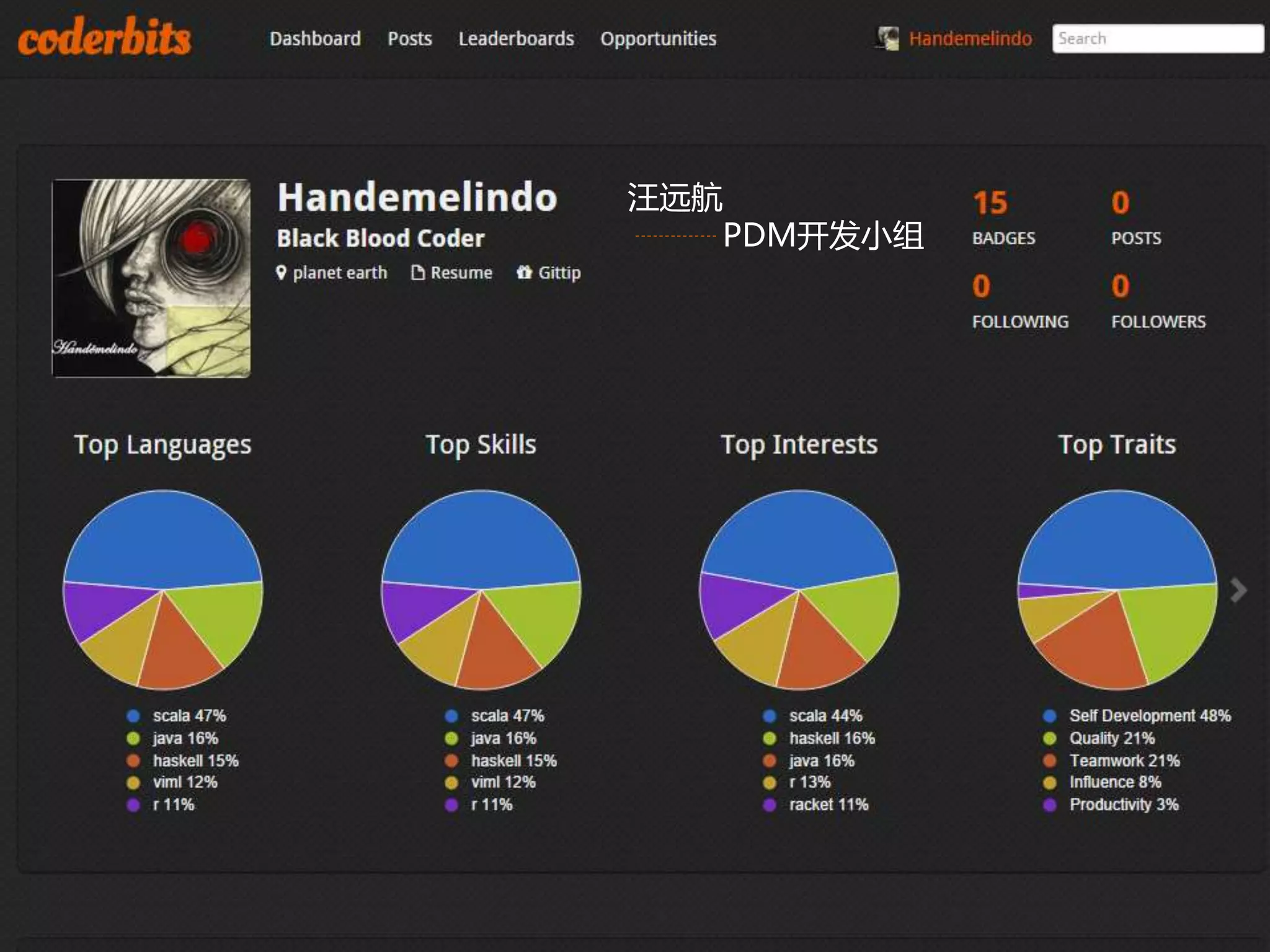 汪远航 
PDM开发小组 
 