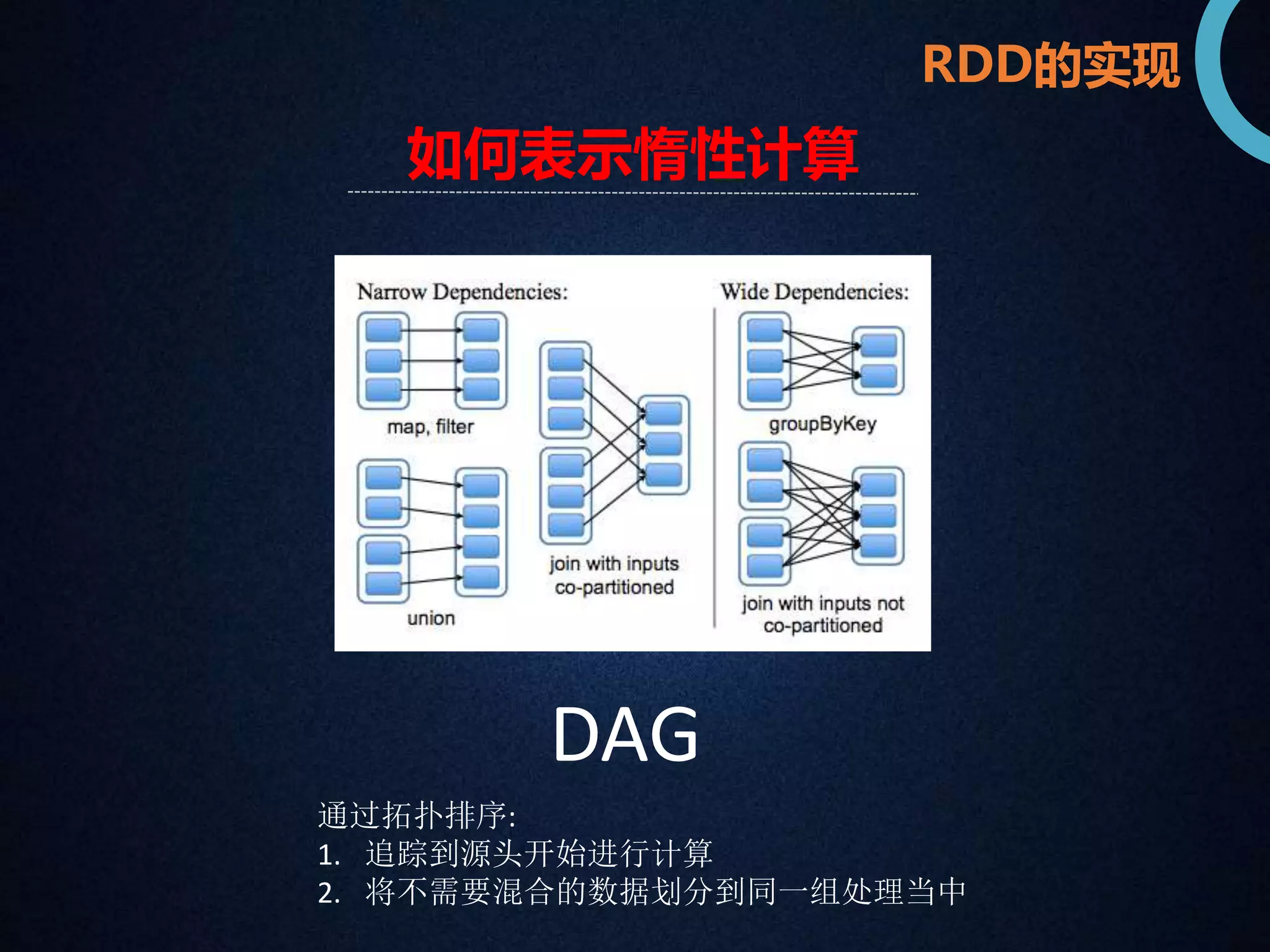 RDD的实现 
如何表示惰性计算 
DAG 
通过拓扑排序: 
1. 追踪到源头开始进行计算 
2. 将不需要混合的数据划分到同一组处理当中 
 