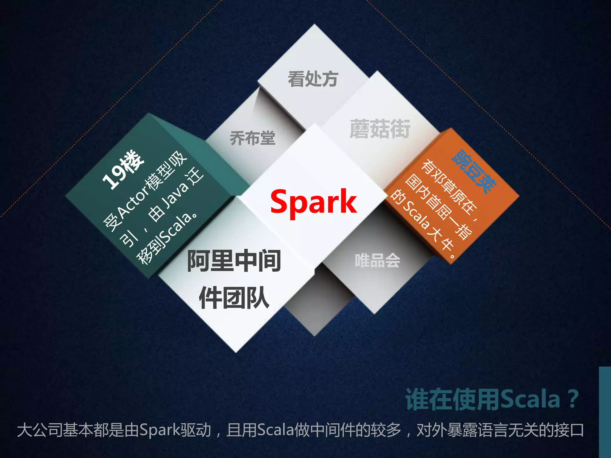 Spark 
阿里中间 
件团队 
蘑菇街 
看处方 
乔布堂 
唯品会 
谁在使用Scala？ 
大公司基本都是由Spark驱动，且用Scala做中间件的较多，对外暴露语言无关的接口 
 