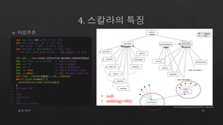 by 토니토닉 19
http://www.scala-lang.org/old/node/71%3Fsize=_original.html#
• null
• nothing(=Nil)
 