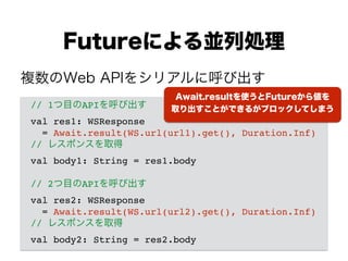 Futureによる並列処理
// 1つ目のAPIを呼び出す!
val res1: WSResponse !
= Await.result(WS.url(url1).get(), Duration.Inf)!
// レスポンスを取得!
val body1: String = res1.body!
!
// 2つ目のAPIを呼び出す!
val res2: WSResponse !
= Await.result(WS.url(url2).get(), Duration.Inf)!
// レスポンスを取得!
val body2: String = res2.body
複数のWeb APIをシリアルに呼び出す
Await.resultを使うとFutureから値を
取り出すことができるがブロックしてしまう
 