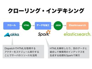 クローリング・インデキシング
データを加工 Elasticsearchクロール JSONHTML
DispatchでHTMLを取得する
アクターをスケジュール実行する
ことでサーバのリソースを活用
HTMLを解析したり、別のデータと
結合して検索用のインデックスを
生成する処理をSparkで実行
 