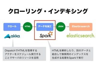 クローリング・インデキシング
データを加工 Elasticsearchクロール JSONHTML
DispatchでHTMLを取得する
アクターをスケジュール実行する
ことでサーバのリソースを活用
HTMLを解析したり、別のデータと
結合して検索用のインデックスを
生成する処理をSparkで実行
 