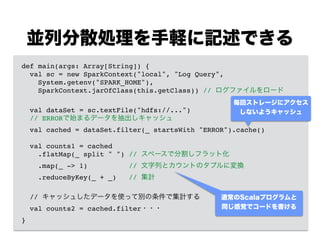 並列分散処理を手軽に記述できる
def main(args: Array[String]) {!
val sc = new SparkContext("local", "Log Query", !
System.getenv("SPARK_HOME"), !
SparkContext.jarOfClass(this.getClass)) // ログファイルをロード!
!
val dataSet = sc.textFile("hdfs://...")!
// ERRORで始まるデータを抽出しキャッシュ!
val cached = dataSet.filter(_ startsWith "ERROR").cache()!
!
val counts1 = cached!
.flatMap(_ split " ") // スペースで分割しフラット化!
.map(_ -> 1) // 文字列とカウントのタプルに変換!
.reduceByKey(_ + _) // 集計!
!
// キャッシュしたデータを使って別の条件で集計する!
val counts2 = cached.filter・・・!
}
毎回ストレージにアクセス
しないようキャッシュ
通常のScalaプログラムと
同じ感覚でコードを書ける
 