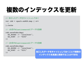 複数のインデックスを更新
// 加工したデータをキャッシュしておく!
val rdd = spark.esRDD.map { x=>!
…!
}.cache!
!
// 1台目のElasticsearchにデータを登録!
rdd.saveToEs(Map(!
ES_NODES -> "localhost",!
ES_PORT -> "9200"!
))!
!
// 2台目のElasticsearchにデータを登録!
rdd.saveToEs(Map(!
ES_NODES -> "localhost",!
ES_PORT -> "9201"!
)) 加工したデータをキャッシュしておくことで複数の
インデックスを高速に更新することができる
 