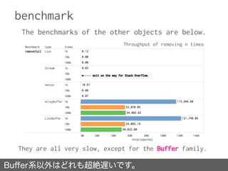 benchmark
The benchmarks of the other objects are below.
Buﬀer系以外はどれも超絶遅いです。
They are all very slow, except for the Buffer...