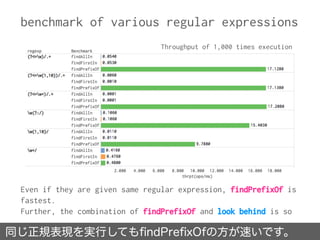 benchmark of various regular expressions
同じ正規表現を実行してもﬁndPreﬁxOfの方が速いです。
Even if they are given same regular expression, fi...