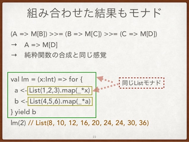 Scalaエンジニアのためのモナド入門