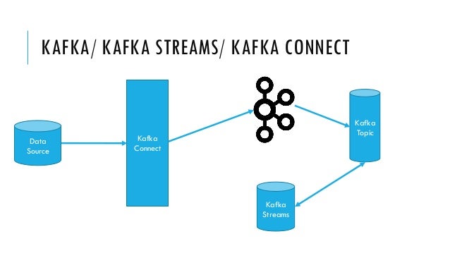 Real Time Data Pipeline Kafka Streams Kafka Connect Versus Spark S Real Time Data Pipeline Kafka Streams Kafka Connect Versus Spark S