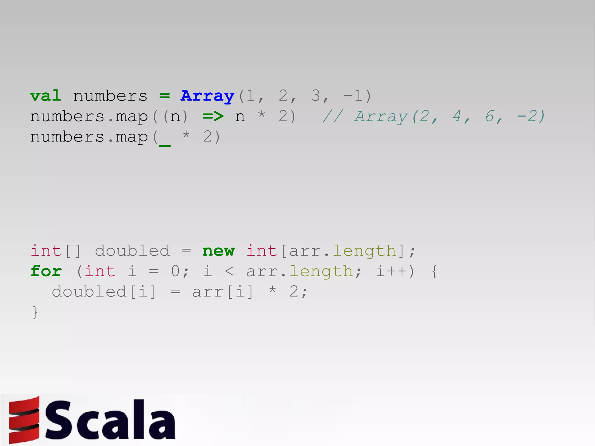 val  numbers  =   Array (1,   2,   3,   -1) numbers . map (( n )   =>  n  *   2)   // Array(2, 4, 6, -2) numbers . map ( _   *   2) int [] doubled =  new   int [arr. length ]; for  ( int  i = 0; i < arr. length ; i++) { doubled[i] = arr[i] * 2; } 