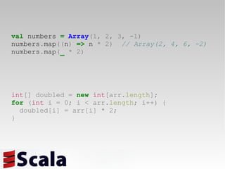 val  numbers  =   Array (1,   2,   3,   -1) numbers . map (( n )   =>  n  *   2)   // Array(2, 4, 6, -2) numbers . map ( _   *   2) int [] doubled =  new   int [arr. length ]; for  ( int  i = 0; i < arr. length ; i++) { doubled[i] = arr[i] * 2; } 