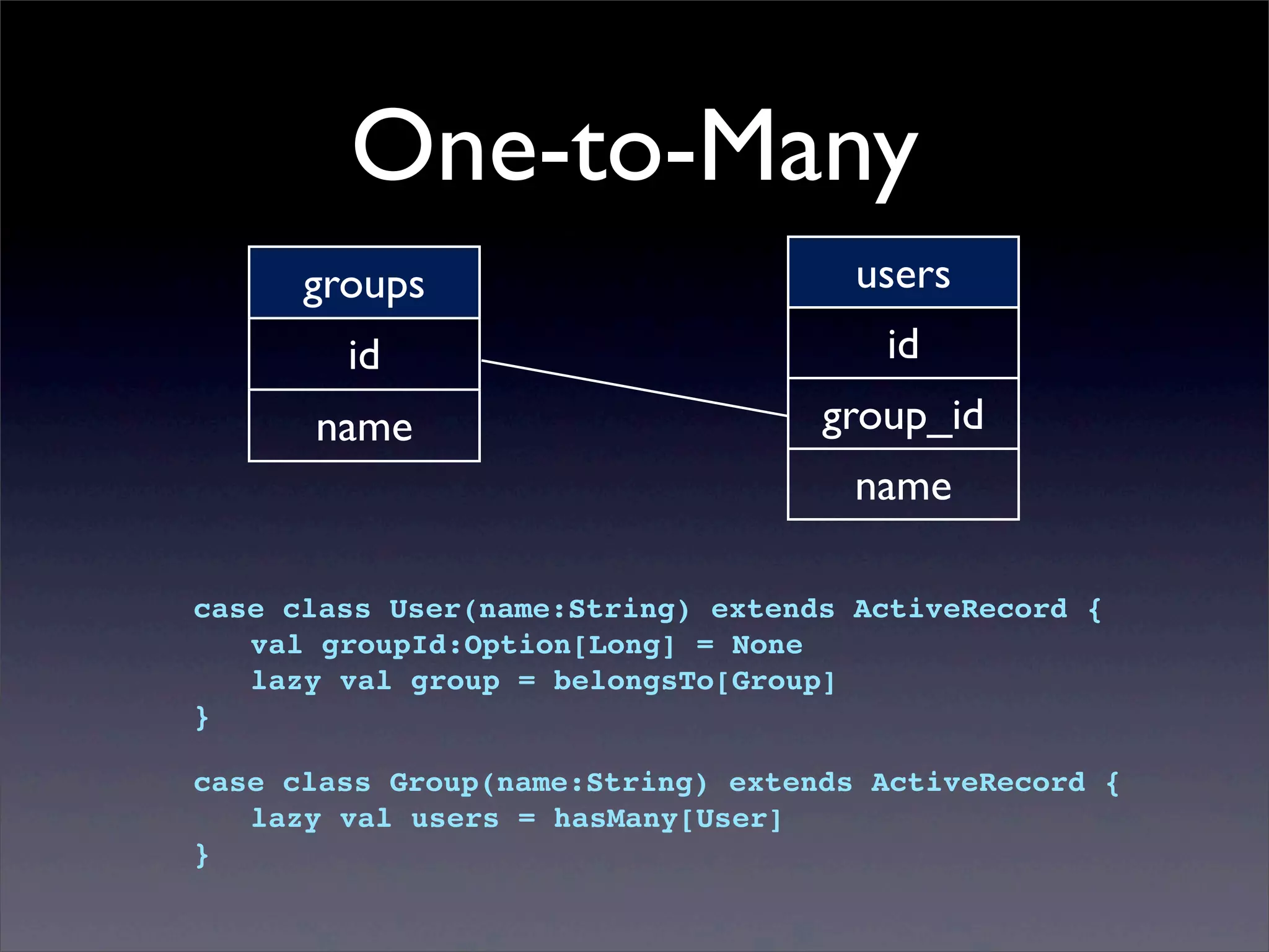 One-to-Many
case class User(name:String) extends ActiveRecord {
! val groupId:Option[Long] = None
! lazy val group = belongsTo[Group]
}
case class Group(name:String) extends ActiveRecord {
! lazy val users = hasMany[User]
}
groups
id
name
users
id
group_id
name
 