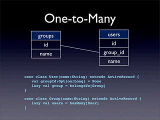 One-to-Many
case class User(name:String) extends ActiveRecord {
! val groupId:Option[Long] = None
! lazy val group = belongsTo[Group]
}
case class Group(name:String) extends ActiveRecord {
! lazy val users = hasMany[User]
}
groups
id
name
users
id
group_id
name
 