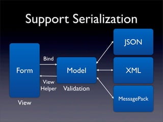 Support Serialization
Form Model XML
JSON
MessagePack
Validation
View
Bind
View
Helper
 
