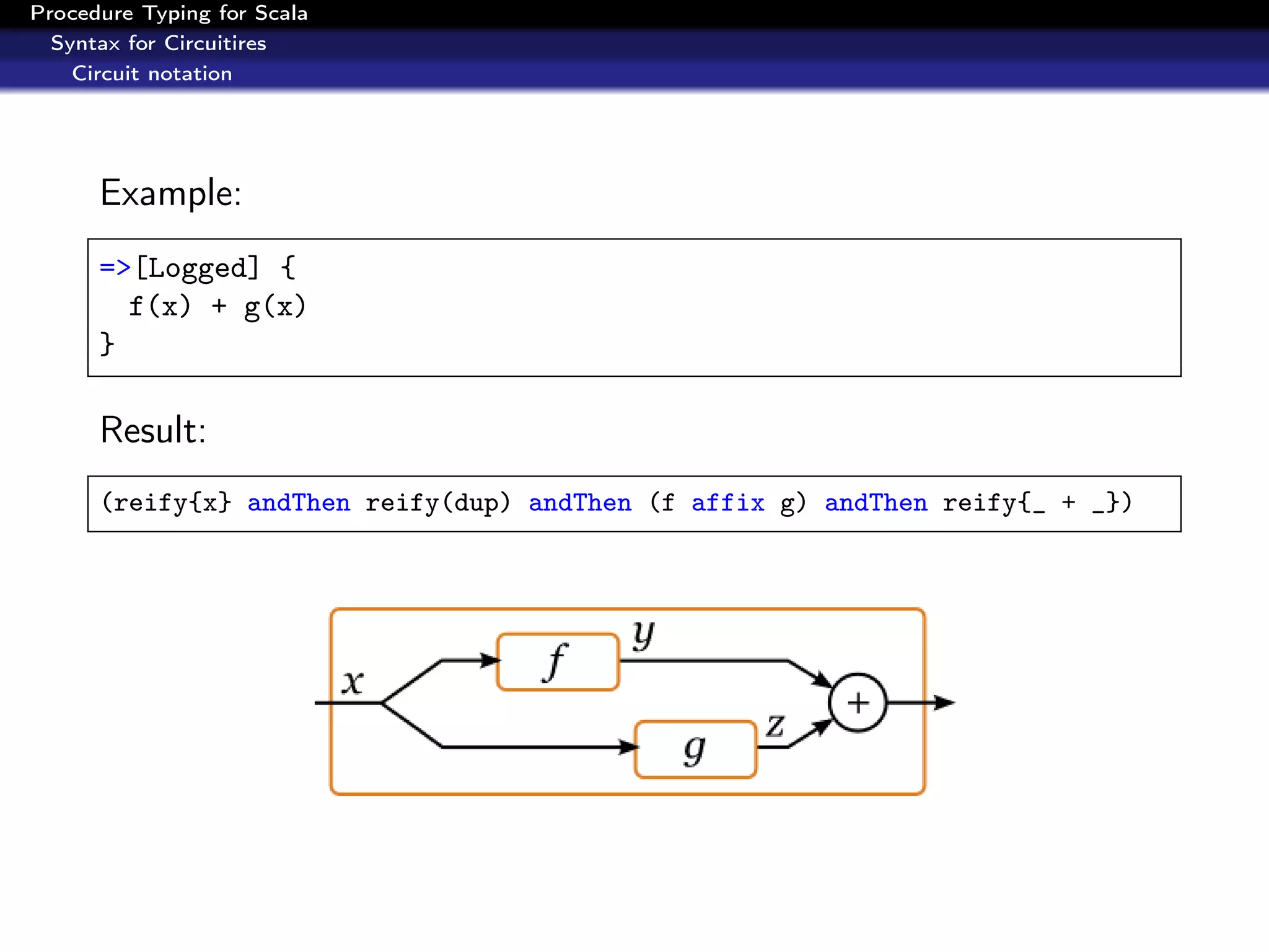 Procedure Typing for Scala
  Syntax for Circuitires
    Circuit notation




      Example:
      =>[Logged] {
        f(x) + g(x)
      }

      Result:
      (reify{x} andThen reify(dup) andThen (f affix g) andThen reify{_ + _})
 