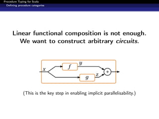 Procedure Typing for Scala
  Deﬁning procedure categories




      Linear functional composition is not enough.
         We want to construct arbitrary circuits.




              (This is the key step in enabling implicit parallelisability.)
 