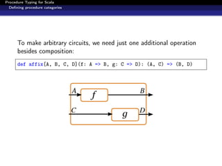 Procedure Typing for Scala
  Deﬁning procedure categories




      To make arbitrary circuits, we need just one additional operation
      besides composition:
      def affix[A, B, C, D](f: A => B, g: C => D): (A, C) => (B, D)
 