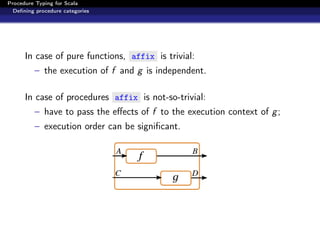 Procedure Typing for Scala
  Deﬁning procedure categories




      In case of pure functions, affix is trivial:
         – the execution of f and g is independent.

      In case of procedures affix is not-so-trivial:
         – have to pass the eﬀects of f to the execution context of g ;
         – execution order can be signiﬁcant.
 