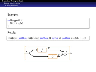 Procedure Typing for Scala
  Syntax for Circuitires
    Circuit notation




      Example:
      =>[Logged] {
        f(x) + g(x)
      }

      Result:
      (reify{x} andThen reify(dup) andThen (f affix g) andThen reify{_ + _})
 