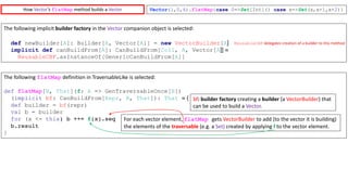 Vector(1,0,4).flatMap{case 0=>Set[Int]() case x=>Set(x,x+1,x+2)}
The	following	implicit	builder	factory in	the	Vector companion	object	is	selected:
def newBuilder[A]: Builder[A, Vector[A]] = new VectorBuilder[A]
implicit def canBuildFrom[A]: CanBuildFrom[Coll, A, Vector[A]] =
ReusableCBF.asInstanceOf[GenericCanBuildFrom[A]]
The	following	flatMap definition	in	TraversableLike	is	selected:
def flatMap[B, That](f: A => GenTraversableOnce[B])
(implicit bf: CanBuildFrom[Repr, B, That]): That = {
def builder = bf(repr)
val b = builder
for (x <- this) b ++= f(x).seq
b.result
}
bf:	builder	factory	creating	a	builder (a	VectorBuilder)	that	
can	be	used	to	build	a	Vector.
For	each	vector	element,	flatMap gets	VectorBuilder to	add	(to	the	vector	it	is	building)	
the	elements	of	the	traversable (e.g.	a	Set) created	by	applying	f to	the	vector	element.
How	Vector’s	flatMap method	builds	a	Vector
ReusableCBF delegates	creation	of	a	builder	to	this	method
 