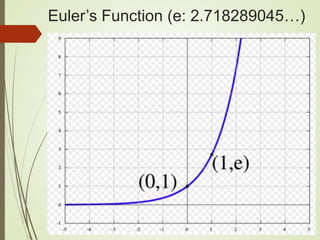Euler’s Function (e: 2.718289045…)
 