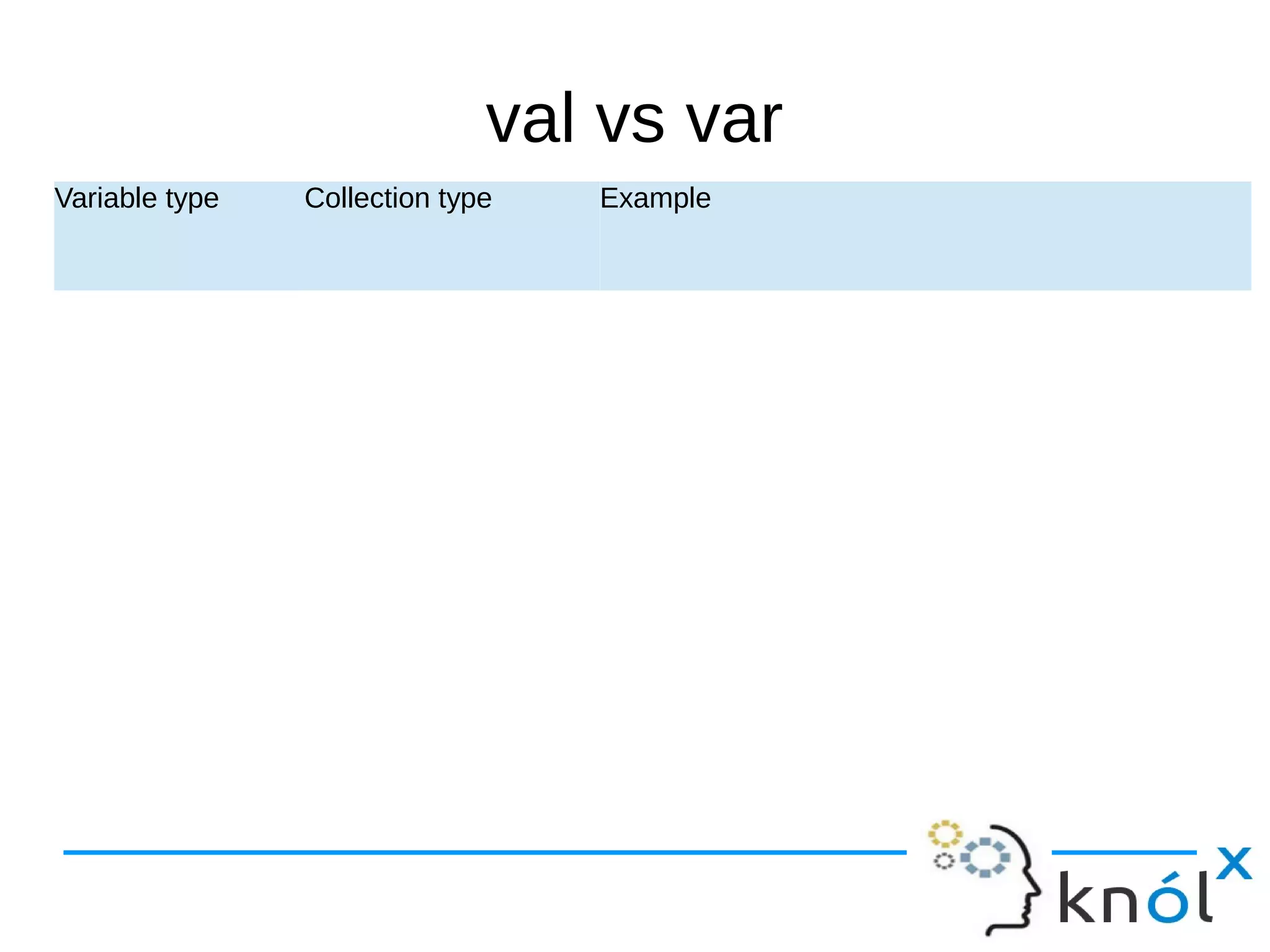 val vs var
Variable type Collection type Example
 
