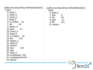 public java.lang.String method1(boolean);
Code:
0: iload_1
1: istore_2
2: iconst_1
3: iload_2
4: if_icmpne 13
7: ldc #9
9: astore_3
10: goto 21
13: iconst_0
14: iload_2
15: if_icmpne 23
18: ldc #11
20: astore_3
21: aload_3
22: areturn
23: new #13
26: dup
27: iload_2
28: invokestatic #19
31: invokespecial #23
34: athrow
public java.lang.String method2(boolean);
Code:
0: iload_1
1: ifeq 9
4: ldc #9
6: goto 11
9: ldc #11
11: areturn
 