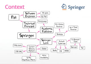 Context
Pat
Springer
Software
Engineer
Technical
Principal
10+ years
Academic
Publisher
Pretty Large
Springer
Link
Strateg...