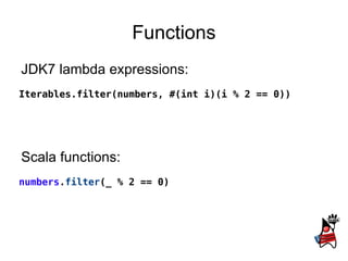 Methods &quot;apple&quot; . charAt (0) &quot;apple&quot;   charAt  0 1.0.+(2.0) 1.0 + 2.0 