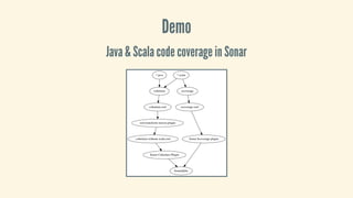 Introducing Scala in your existing Java project | PPT