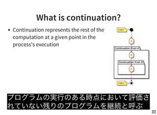 13
What is continuation?
Continuation represents the rest of the
computation at a given point in the
process's execution Continuation from A
Continuation from B
B
R
Caller
A
Caller
プログラムの実行のある時点において評価さ
れていない残りのプログラムを継続と呼ぶ
 
