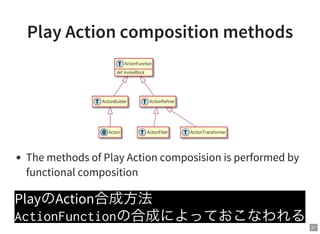 21
Play Action composition methods
ActionFunction
def invokeBlock
ActionBuilder ActionRefiner
ActionFilter ActionTransformerAction
The methods of Play Action composision is performed by
functional composition
PlayのAction合成方法
ActionFunctionの合成によっておこなわれる
 