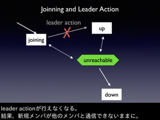Joinning and Leader Action
leader actionが⾏えなくなる。
結果、新規メンバが他のメンバと通信できないままに。
joining
up
down
unreachable
leader action
 