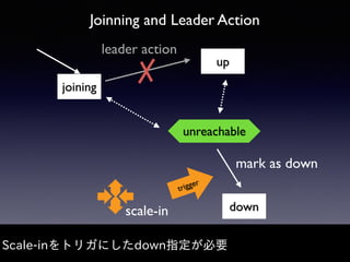 Joinning and Leader Action
Scale-inをトリガにしたdown指定が必要
joining
up
down
unreachable
leader action
scale-in
trigger
mark as down
 