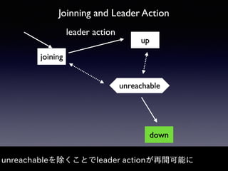 Joinning and Leader Action
unreachableを除くことでleader actionが再開可能に
joining
up
down
unreachable
leader action
 