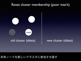Reset cluster membership (poor man’s)
存命ノードを新しいクラスタに参加させ直す
seed(s)
old cluster (ddata) new cluster (ddata)
 